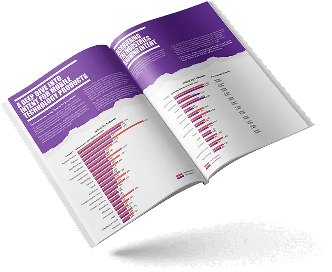 Micro and Small Business Purchase Intent and Investment: Mobile Technology Products category