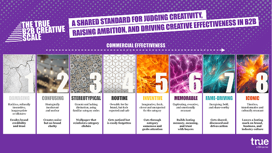 Preview of the printable Creative Scale poster