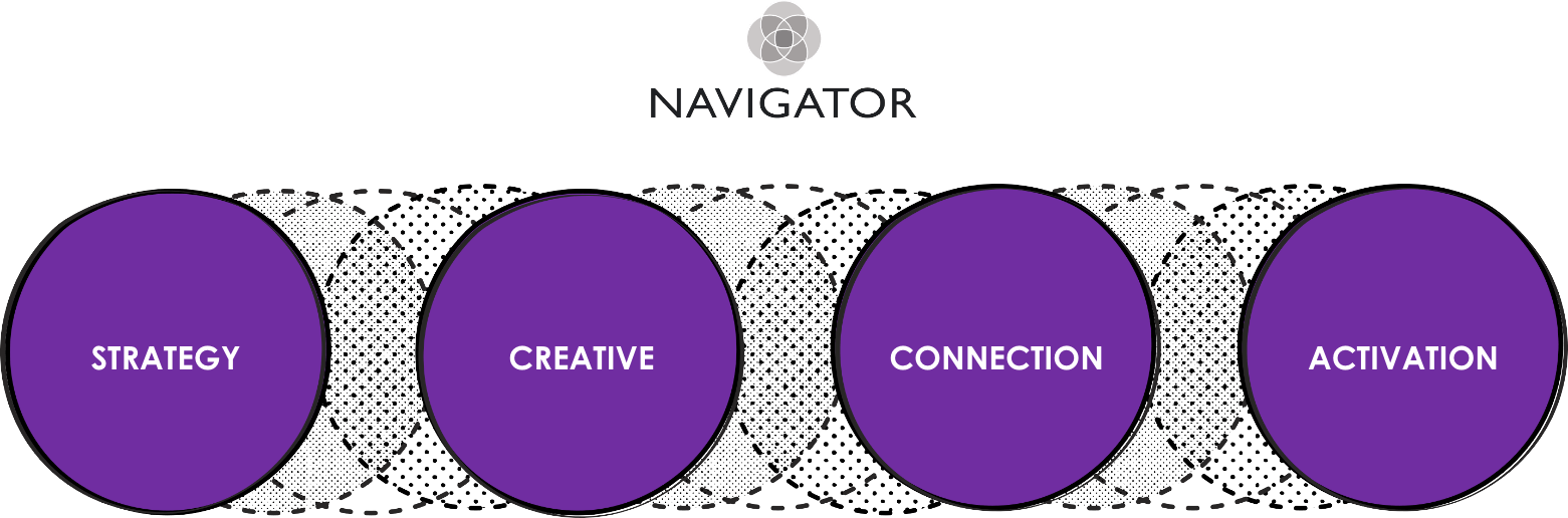 Navigator – STRATEGY | CREATIVE | CONNECTION | ACTIVATION