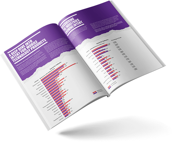 Micro and Small Business Purchase Intent and Investment: Mobile Technology Products category