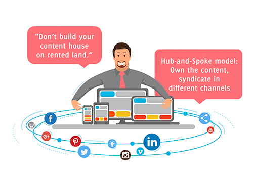 Include Hub and Spoke Distribution models in your B2B content marketing stretegy to syndicate content in different channels