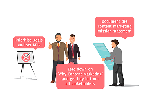 Priortise goals and create a content marketing mission statement to fully benefit from B2B Content Marketing Strategy